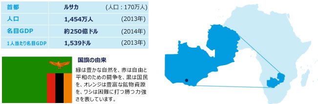 ザンビア共和国の地図と概要