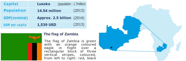 about Republic of Zambia